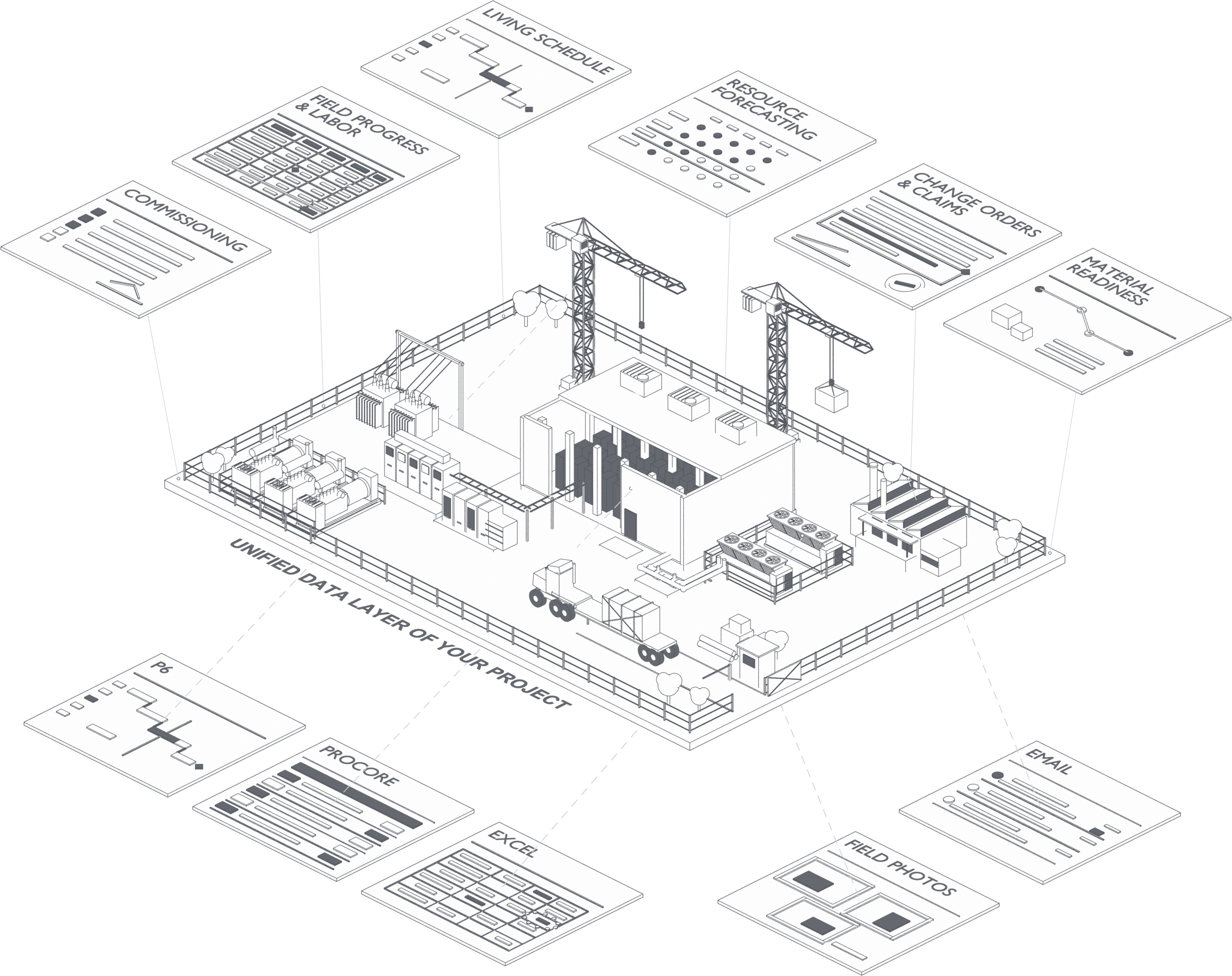 Isometric drawing of a data center build, layered from documents to living twin